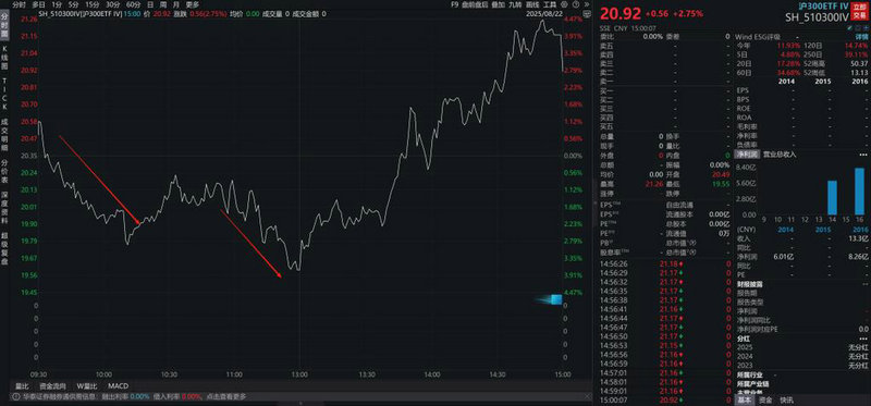 一阶macd（macd死叉）