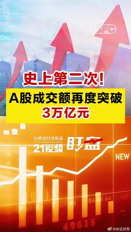 股票行情大盘走势今日大盘行情