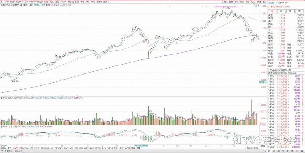 基金与资产管理的区别（资产管理计划与基金的