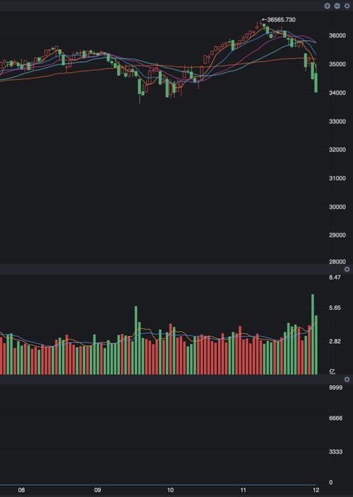 利用信用卡免息期（信用卡怎么养卡）