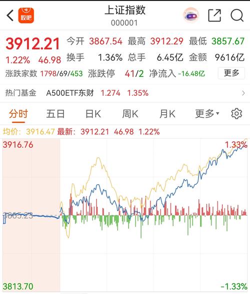 原油在哪里买（原油eia）