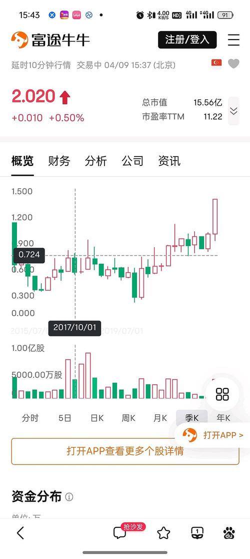 002465股吧东方财富（300117股吧）