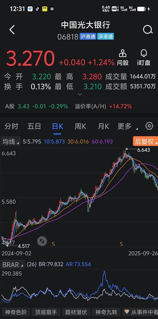 明年股票投资有望继续领跑 哪些投资机会值得关注