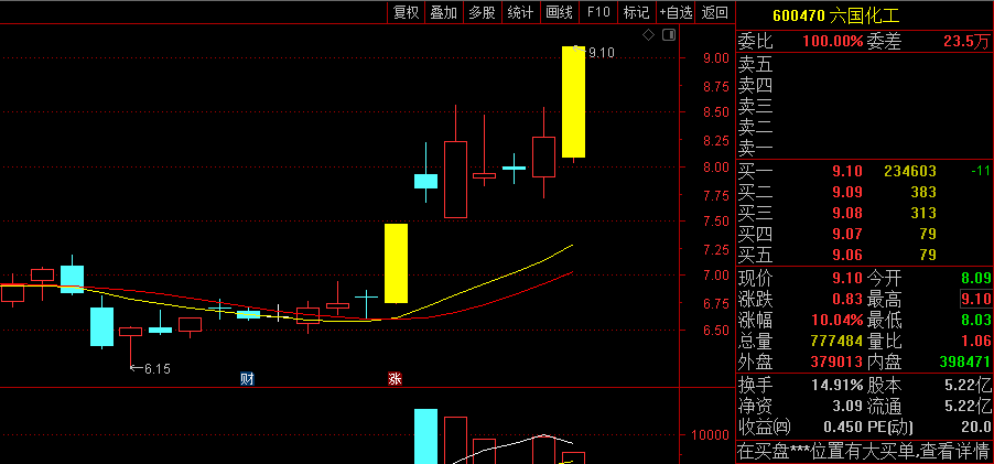 哈药股份为什么暴跌