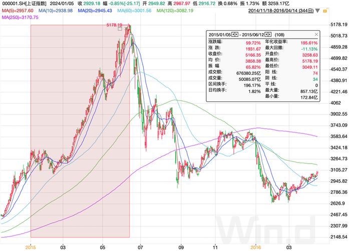消费etf和主要消费etf有什么区别（易方达稳健收