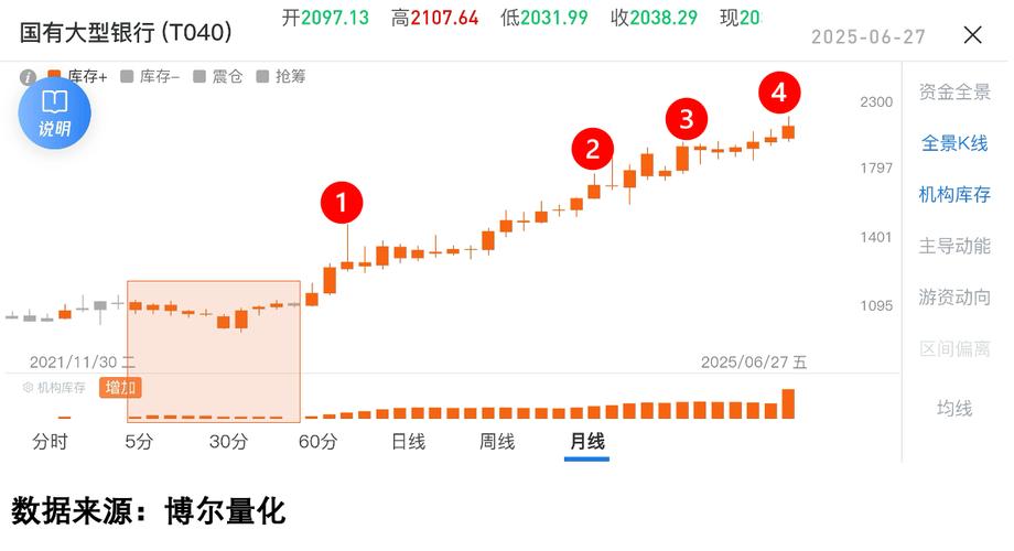 宝能市值（全球市值第一）