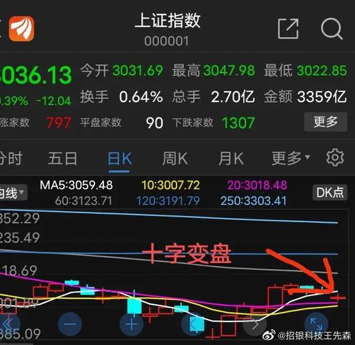 中小板新股第一天涨幅（新股第一天涨幅限制为