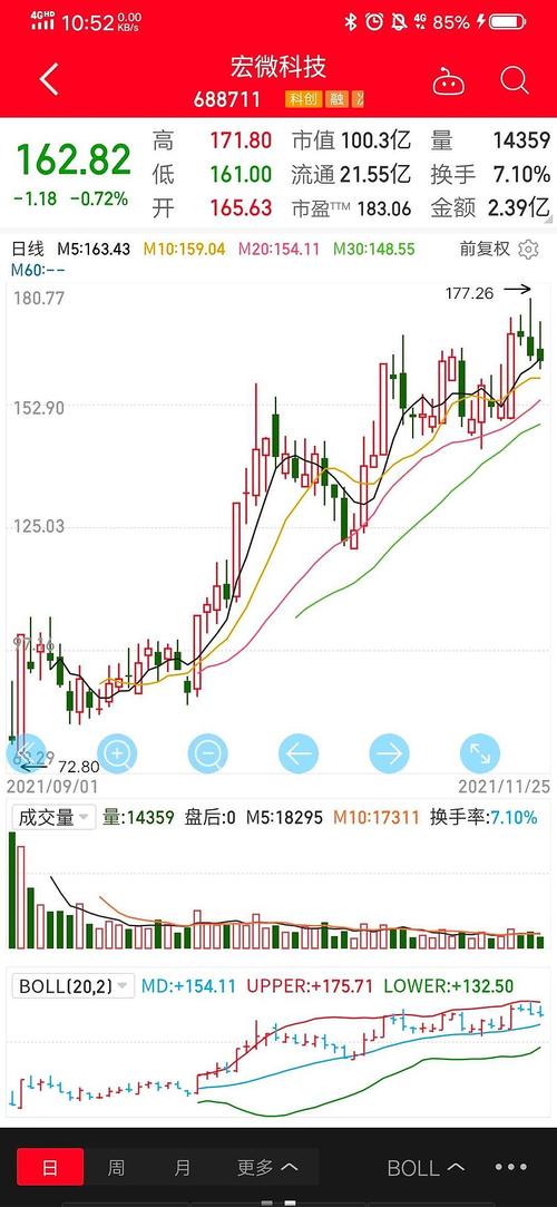 股票怎么计算（股票金额根据什么算的）