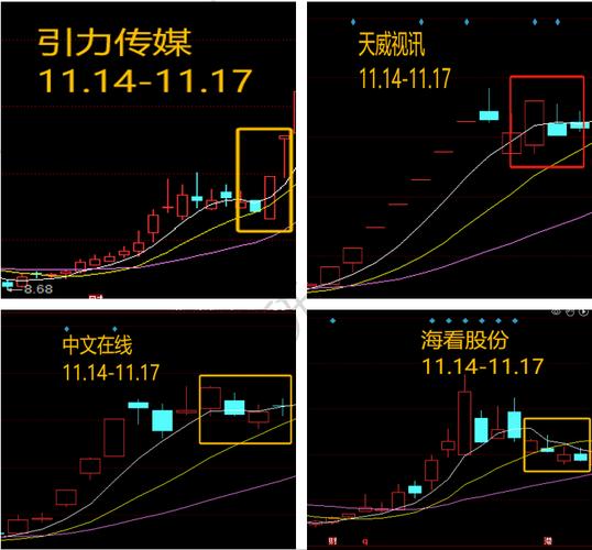 股票设置了止盈止损能当时卖掉吗（股票的止盈