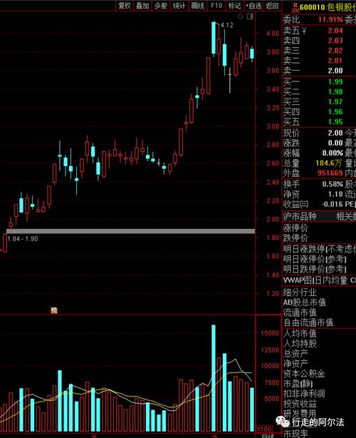 丹化科技市盈率（宁沪高速市盈率）