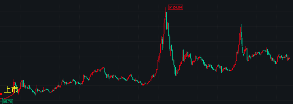 股票什么叫底背离（股票顶背离意味着什么）
