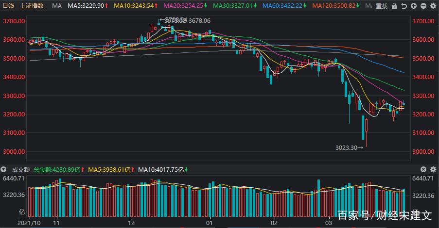 股市的基本面包括什么（基本面分析包括哪些内