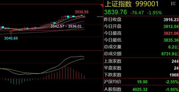 股票软件中机会的作用（股票交易软件）