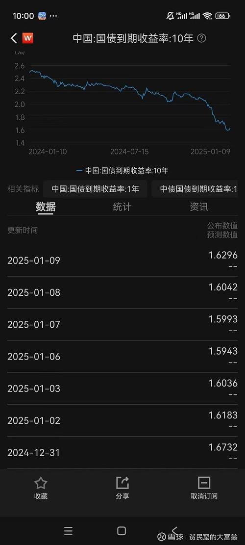 上证综指和深证成指相反（上证指数深圳股指）