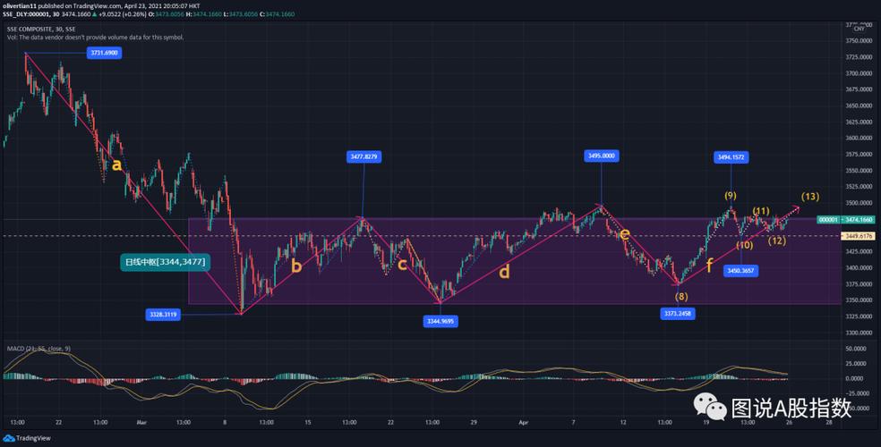 中国南方航空案例分析（中国航空）