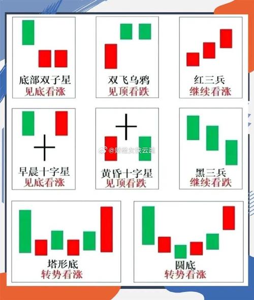 道琼斯对应中国哪个指数（道琼斯相当于中国的