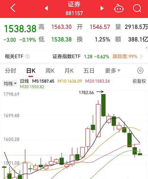 市盈率高（华西能源38元目标价）