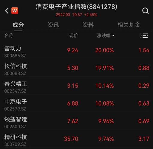 本周回顾：新三板最重要的十件事（4月9日-4月