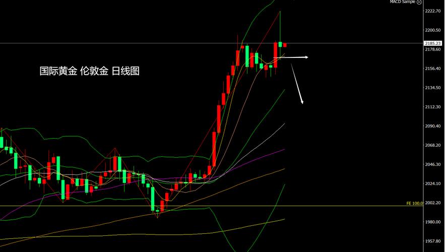 K线是什么意思，买入形态k线图简介