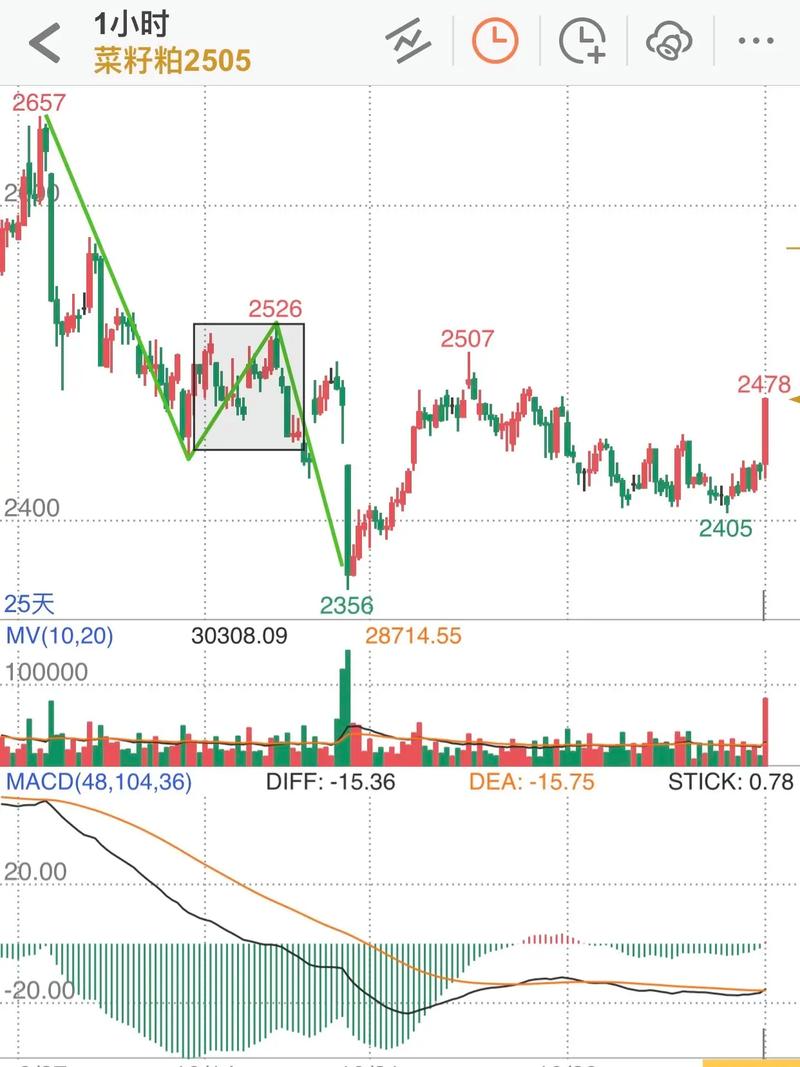 通达信涨幅看不了怎么设置（通达信涨幅选股公
