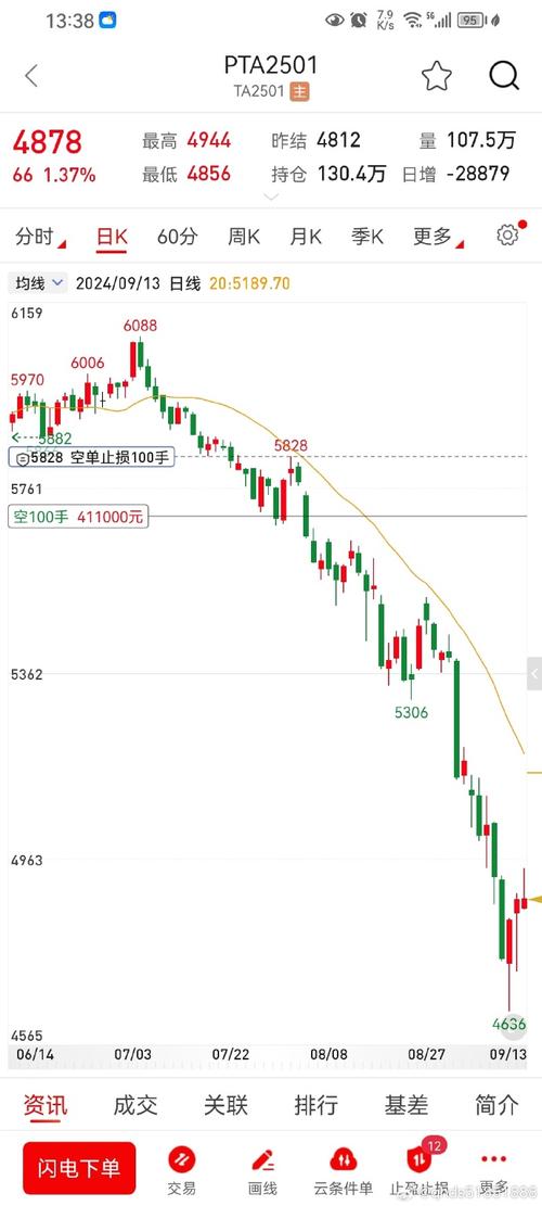 布伦特原油价格走势行情（美国布伦特原油价格