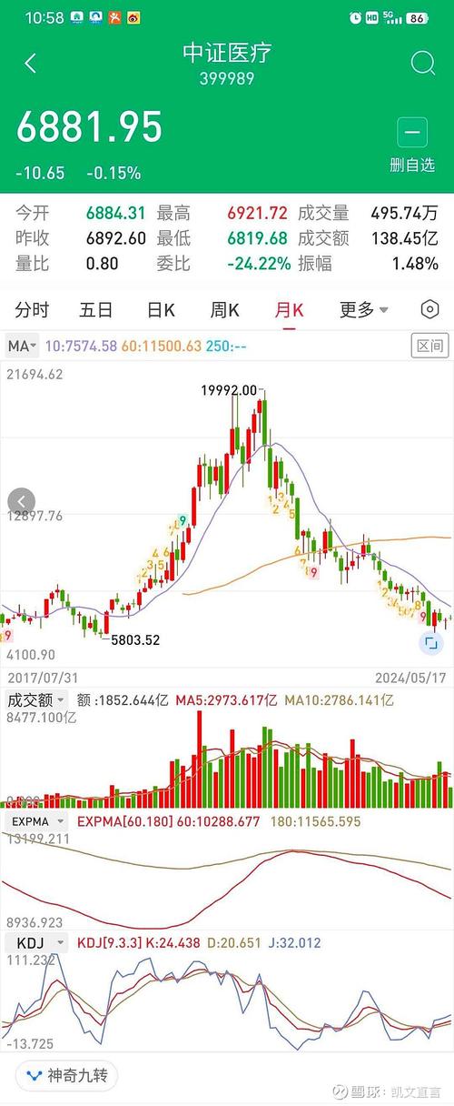 ***相对集中什么意思（***集中度）