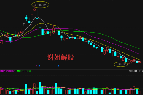 股票网上交易如何收费（股票网上交易中心）