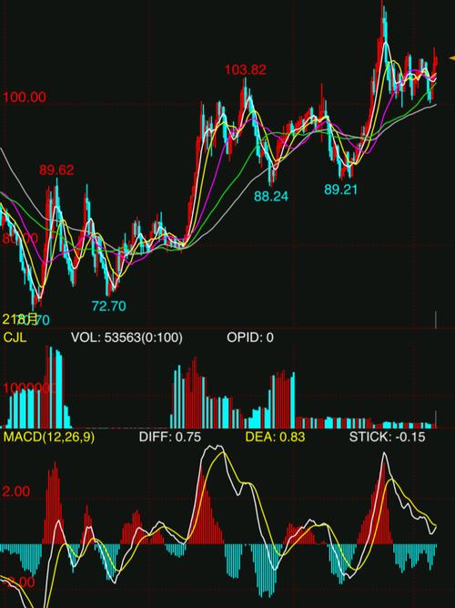 打印k线图分析（k线图绘制方法）