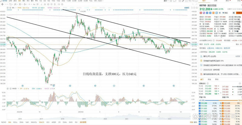 周五机构一致最看好的6只个股（4.12）