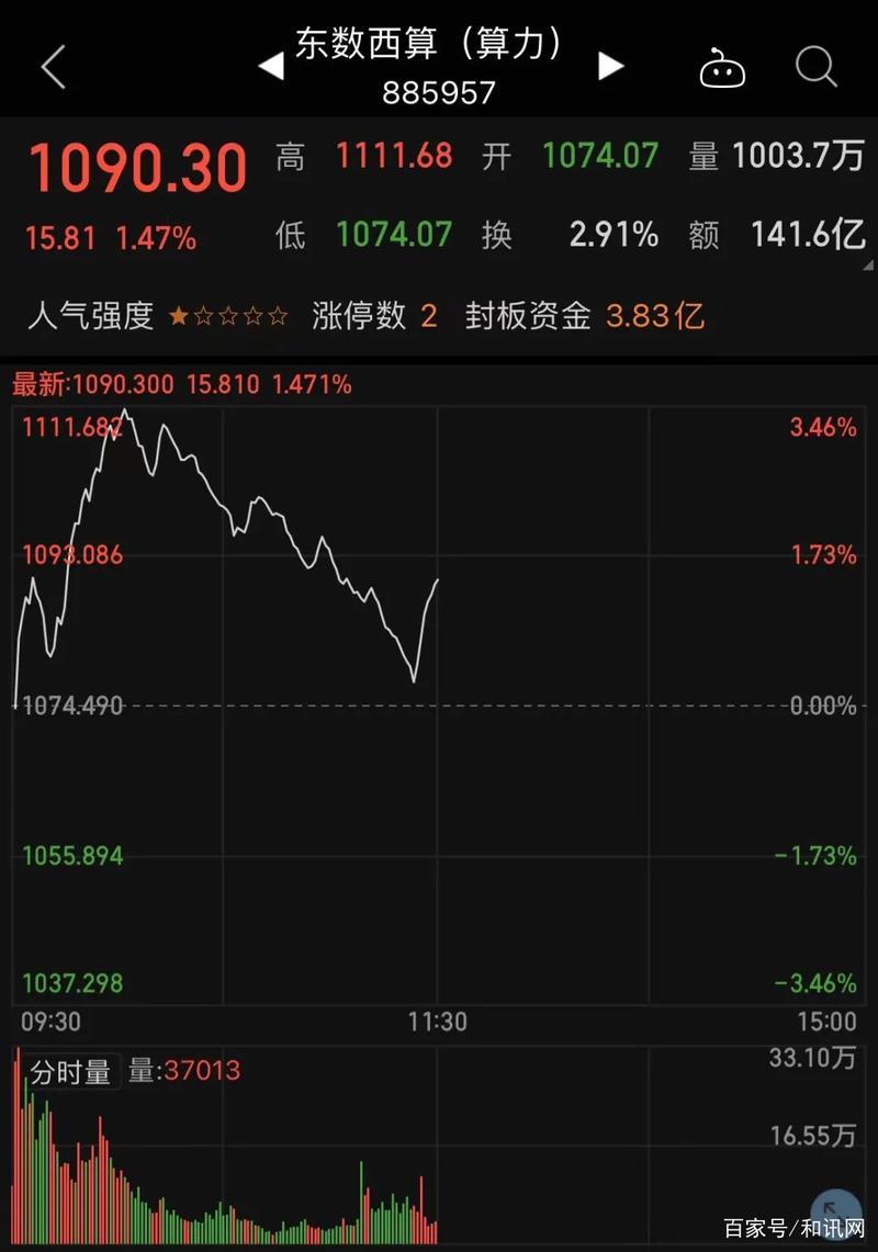 之中股份东方财富 中之集团