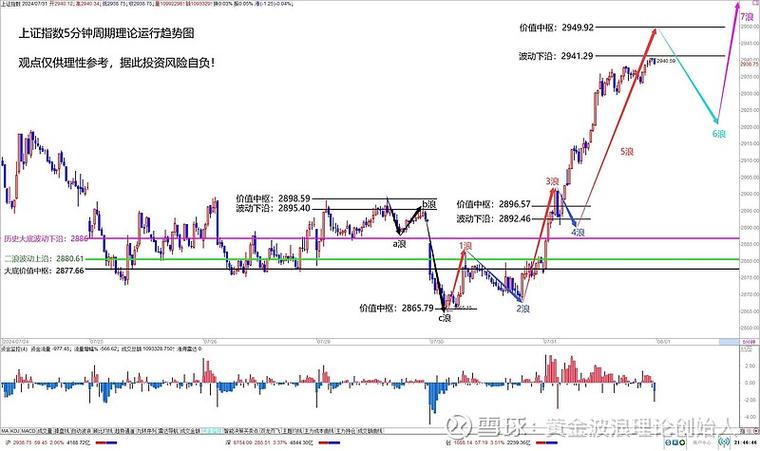 民航龙头股是哪一只（民航股票龙头是哪一个）