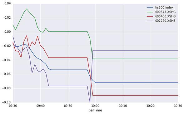 深沪交易所商业银行结算参与人（本基金和沪深