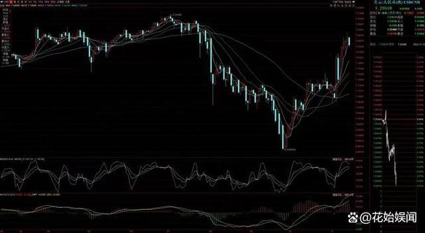 招商国证医药指数基金分级B（150131医药b股票行情