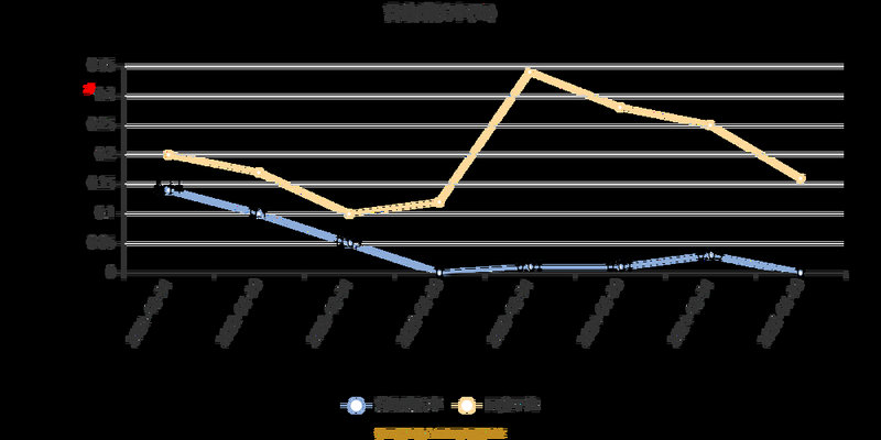 港股通持股配售怎样操作（港股通标的股票名单
