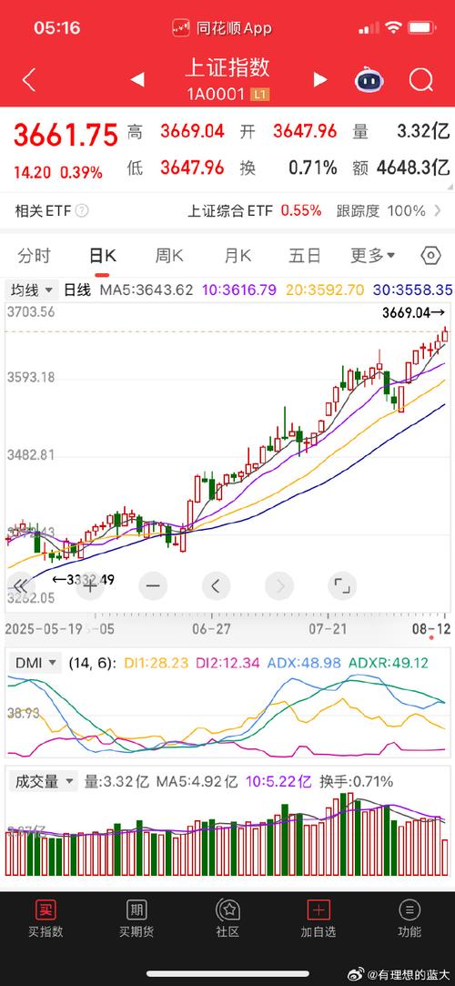 000729基金净值（易方达基金110011今天净值）