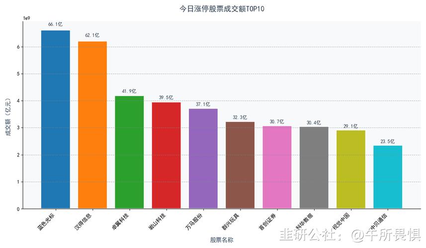华创证券的券商代码（华创证券股票代码6001555）