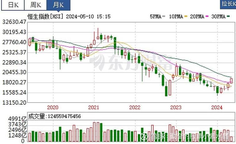 开户炒股需要什么手续（沪市开通条件）