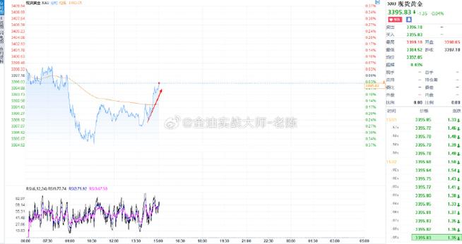 超短线怎么做（1分钟超短线现货技巧）