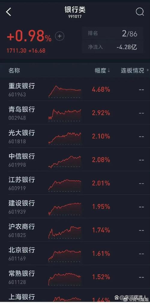 k线图是Midupp（怎么看月k线图）