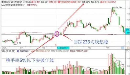 股票除息除权对股价有影响吗（股票除权除息）