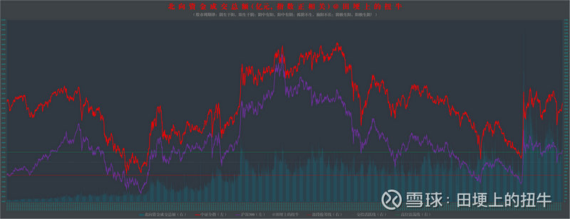 通达信板块强度公式（板块指数选股公式）