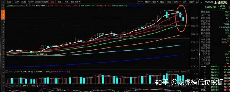 指南针D个股开减仓（指南针d个股开减仓指标如何
