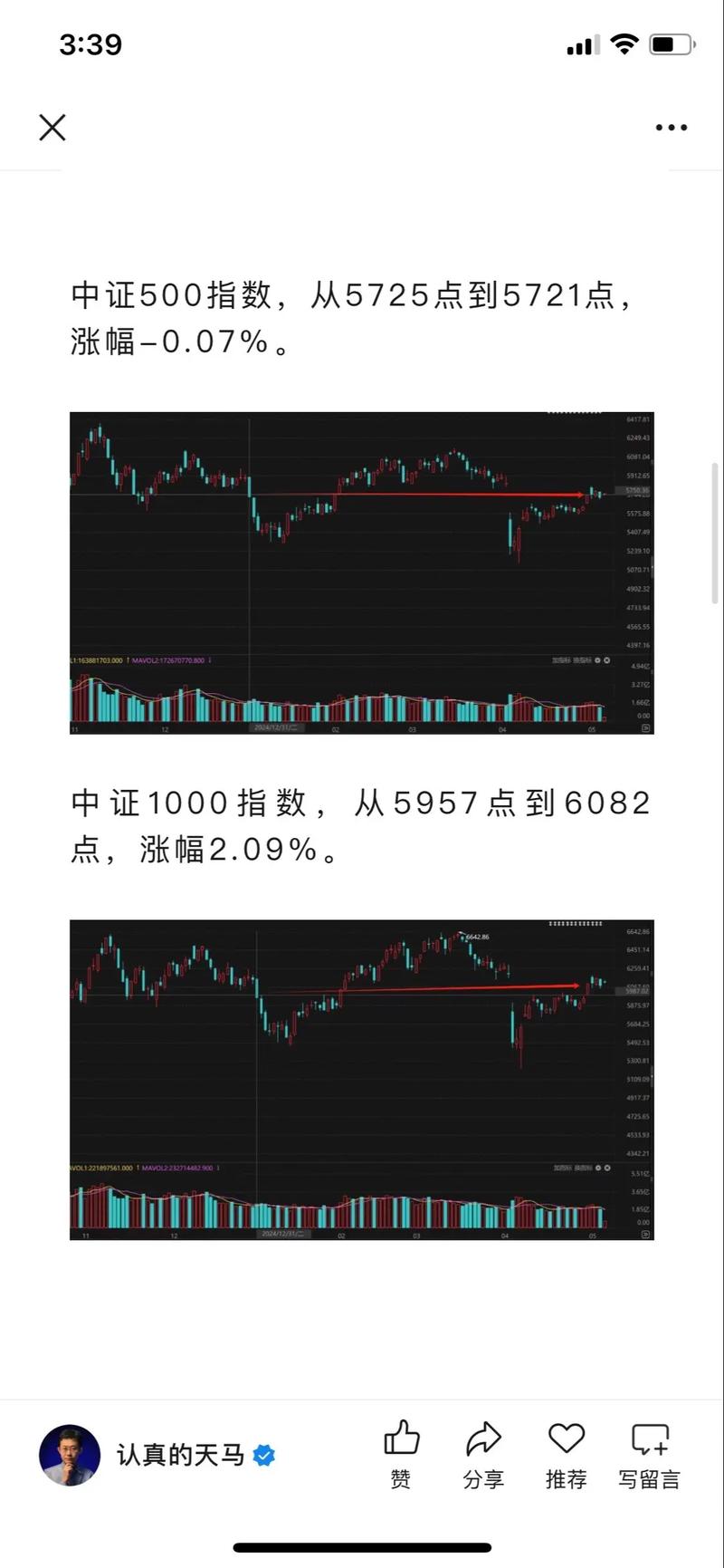 成交量炒股也是扯蛋（股票看成交量技巧）