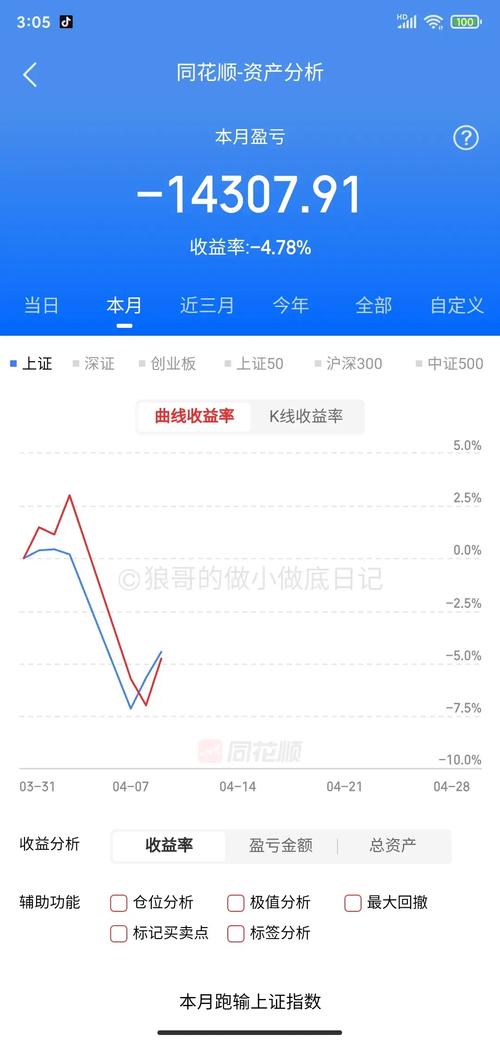 通达信上涨动能指标公式（通达信动能指标）