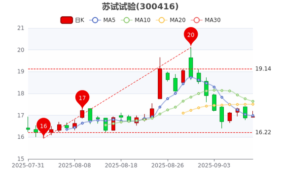 迪相财经老安是谁（迪相财经老安最新视频）