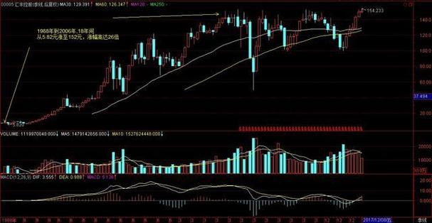 华微电子与华为关系（华微电子未来芯片大黑马