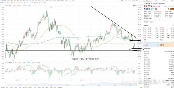 卓胜微目标价格（股票卓胜微今日价格）