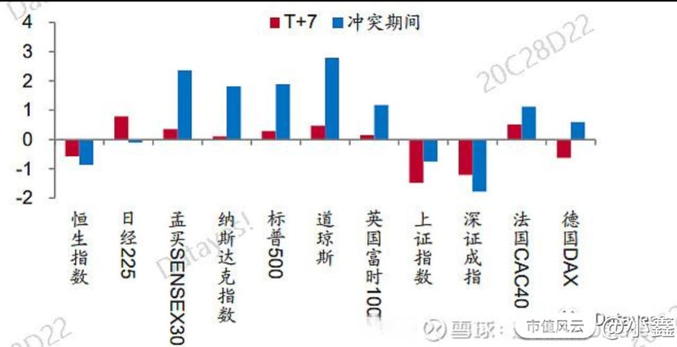 发行债券导致流动资产增加（国家发行债券会使