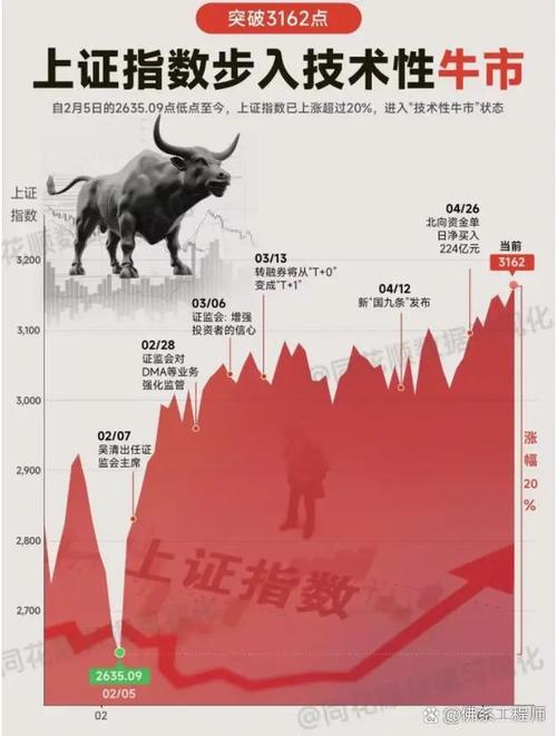 齐炳权聊易斋新浪博客（博文齐炳权聊易斋博客