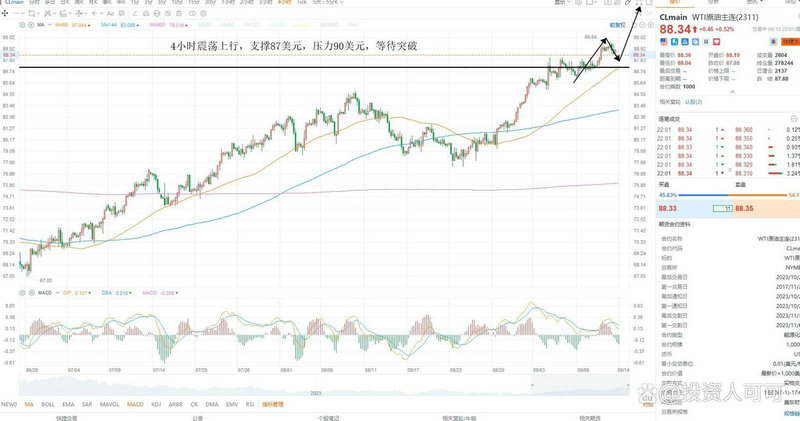 华西股份吧(000936)股吧